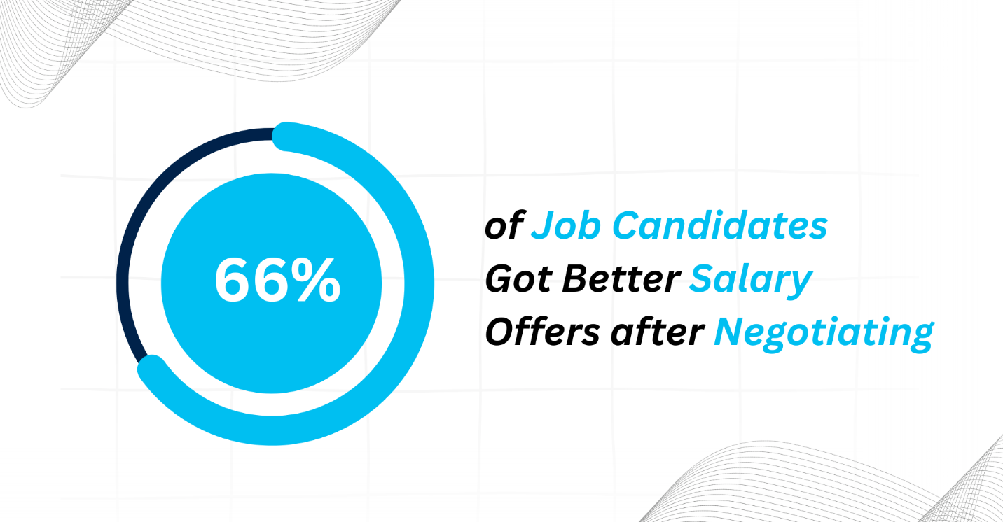 Preparing-for-Negotiation